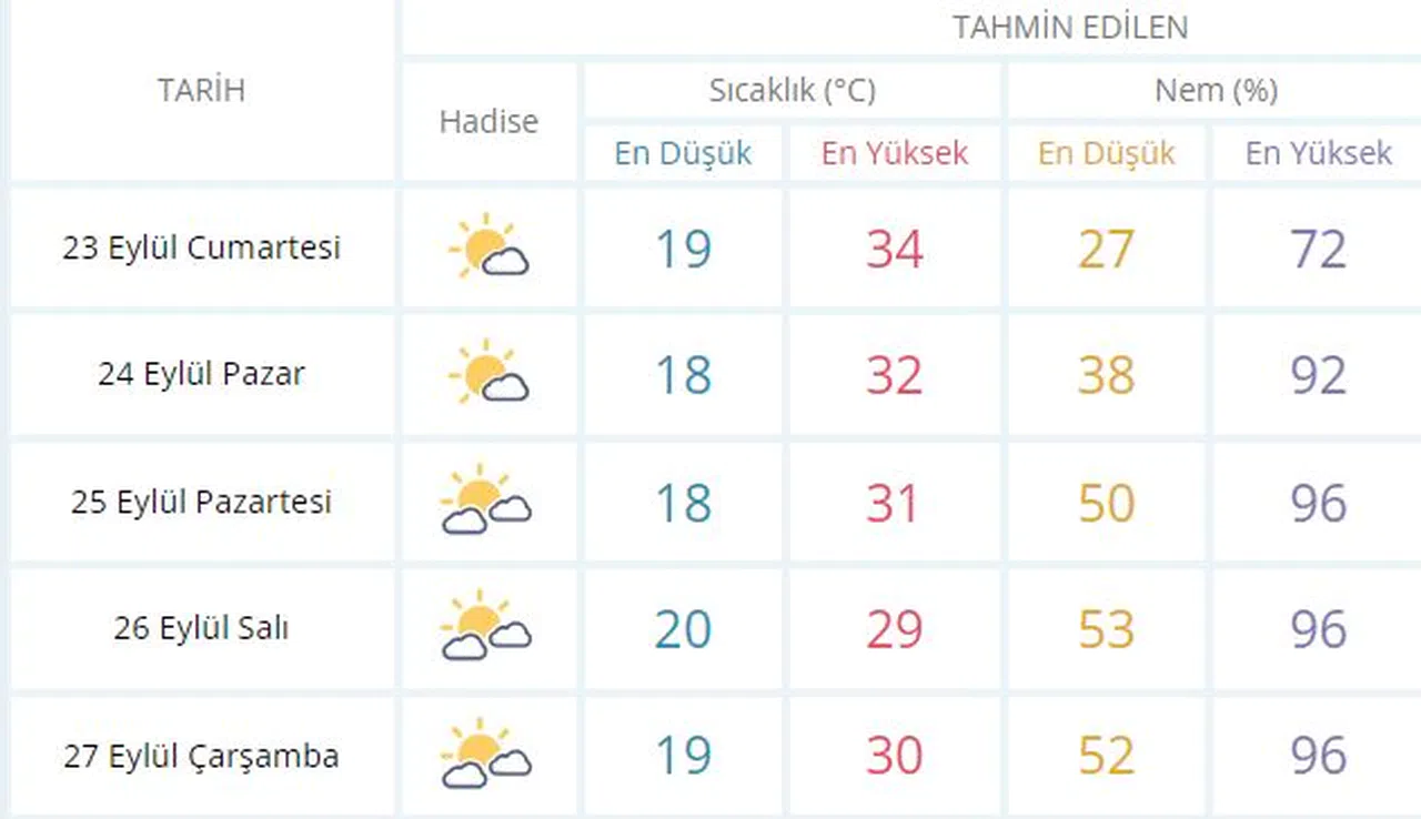 Kocaelililer Acil Önlemlerinizi Alın: Büyük Bir Fırtına Yaklaşıyor!