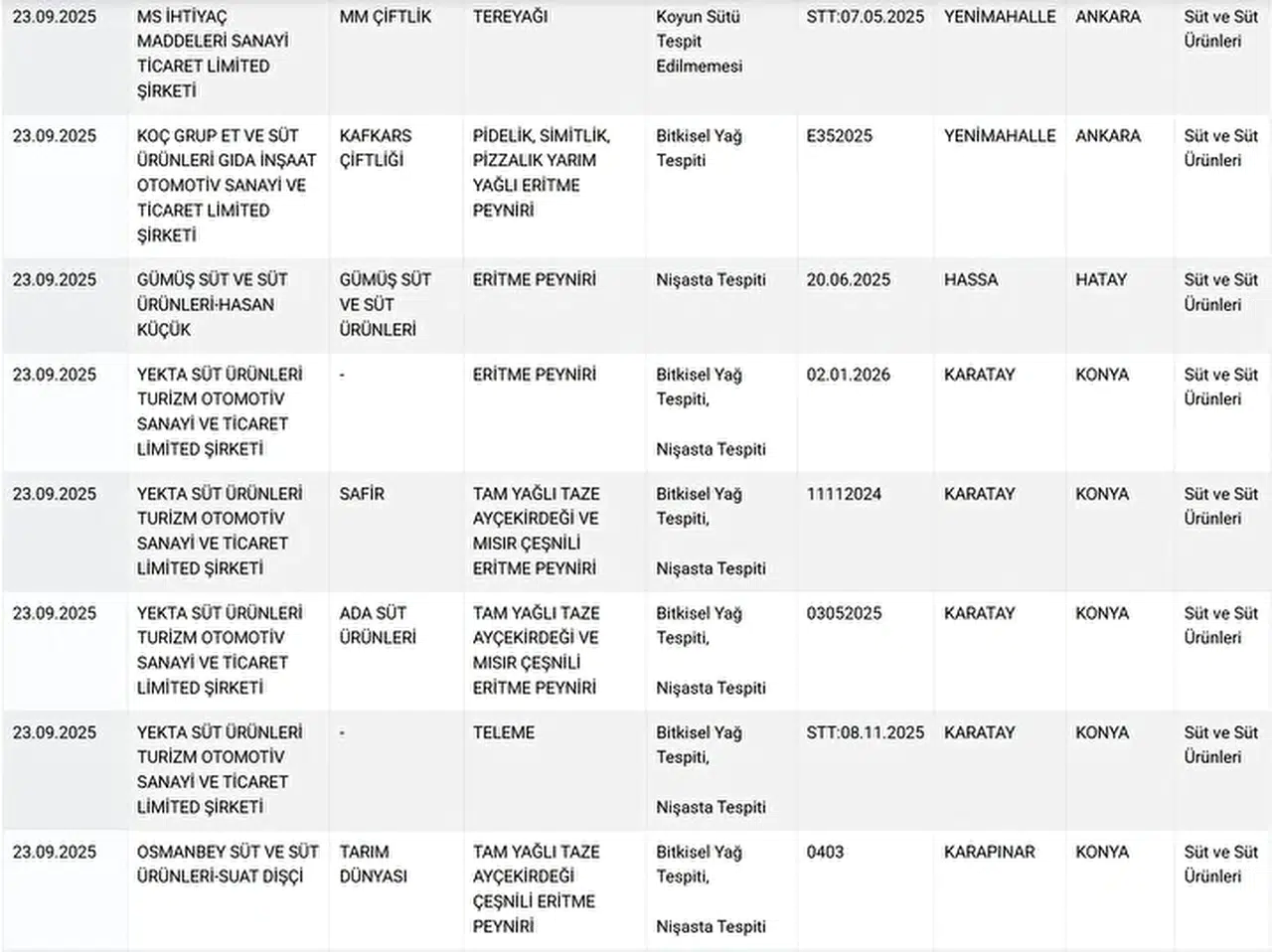 Bakanlık Uyardı: Peynirlerde Sahtekârlık Tespit Edildi