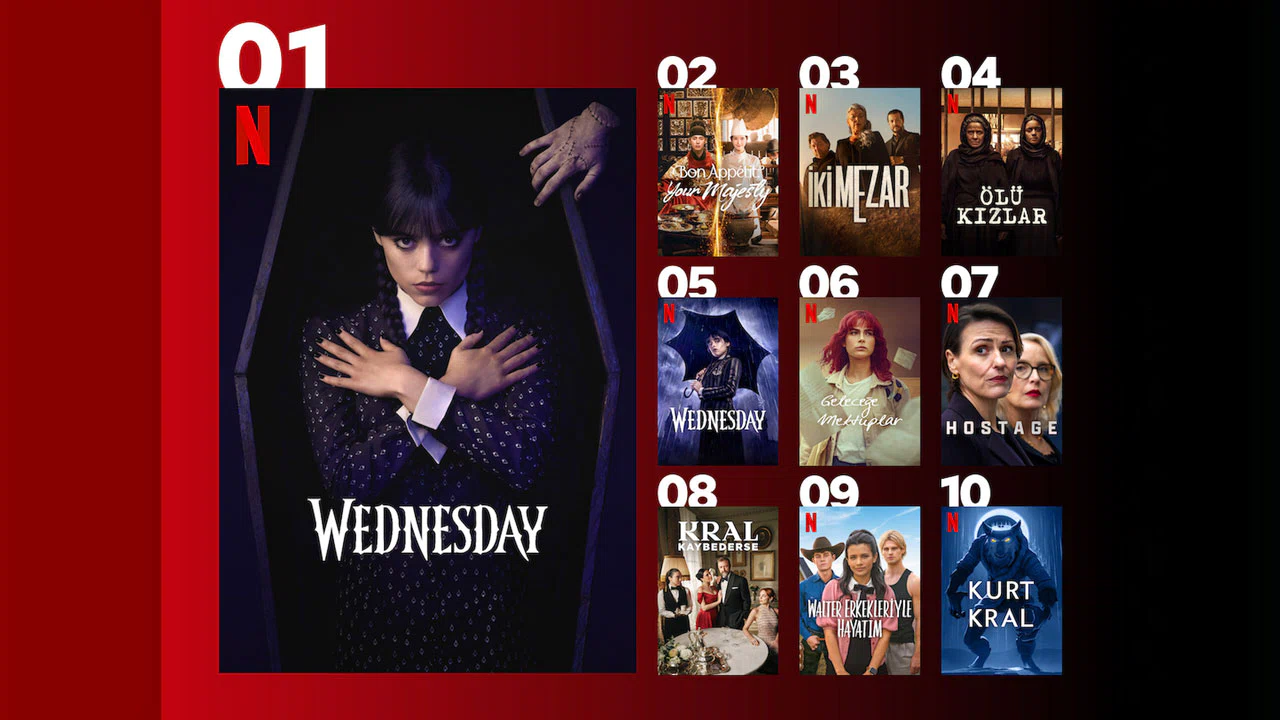 Netflix Türkiye 7-14 Eylül 2025 Haftasının En Çok İzlenen Dizi ve Filmleri Açıklandı