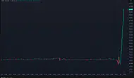 Binance Hack Olayı: Hacker'ların TRX Satın Alımı Fiyatı Uçurdu