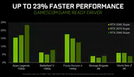 NVIDIA Yeni GeForce Game Ready Sürücüsü 617.42 Yayında