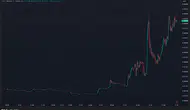 Starknet (STRK) Fiyatında Yüzde 55,69 Yükseliş