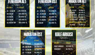 Galatasaray-Fenerbahçe Derbisi Biletleri Hakkında Tüm Detaylar