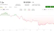 XRP ve Cardano İçin Uzmanlardan Önemli Hedef Seviyeleri