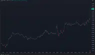 Dev Balina, Bu Üç Altcoin İçin Yüklü Alım Gerçekleştirdi