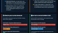 Elektrikli Araçlar Park Halindeyken Neden Akü Tüketiyor?