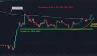 Binance, Üç Altcoin’i Spot Piyasadan Kaldırıyor