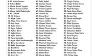 Harun Özgür Yıldızlı Kimdir? Siyasi Geçmişi ve Mesleği