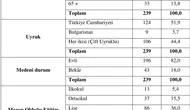 Avrupalı Erkekler Yeni Doğum Kontrol Yöntemlerine İlgi Gösteriyor