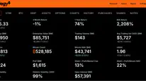 ABD Hazine İşlemleri ve Bitcoin İlişkisi