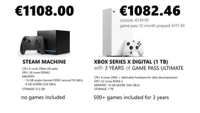 PlayStation 6'nın Üretim Maliyeti Endişe Verici