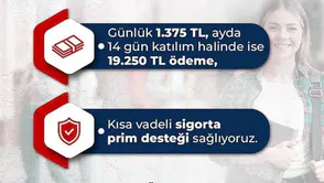 İŞKUR Gençlik Programı 2026 Başvuruları Başladı