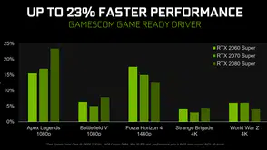 NVIDIA'dan Yeni Sürücü Güncellemesi