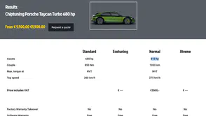 Elektrikli otomobil çağında devrimci adım