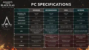 NVIDIA'nın Yeni Grafiği DLSS 5 Duyuruldu