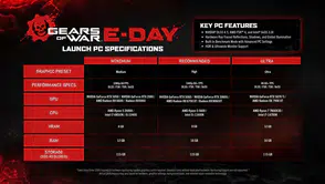 Gears Of War E-Day Donanım Gereksinimleri Duyuruldu