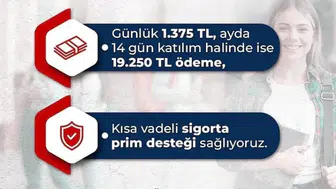 İŞKUR Gençlik Programı 2026 Başvuruları Başladı
