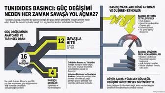 Hazar Denizi'nde Yeni Gelişme