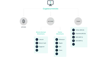 Kripto Para Piyasasında Balinaların Aktiviteleri Artıyor