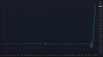 Binance'deki Sıcak Gelişme: TRX Fiyatında Patlama!