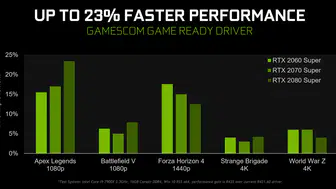 NVIDIA'dan Yeni Sürücü Güncellemesi