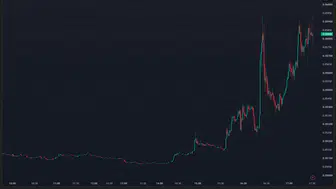 Starknet (STRK) Fiyatı Zirve Yaptı