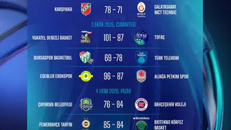 Fenerbahçe Tarfin Petkimspor Maçı Yayın Akışı