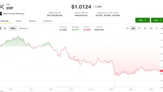 Kripto Uzmanından XRP ve Cardano Analizi