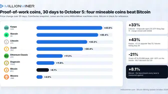 XRP Ağında Tarihi Cüzdan Sayısı Artışı