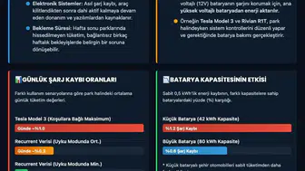 Elektrikli araçlar neden şarj kaybediyor?
