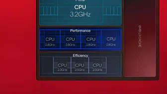 Qualcomm'un Yeni İşlemcisi Sınavda!