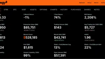 ABD Hazine İşlemleri ve Bitcoin İlişkisi