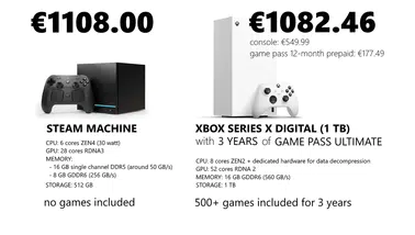 PlayStation 6'nın Üretim Maliyeti Endişe Verici