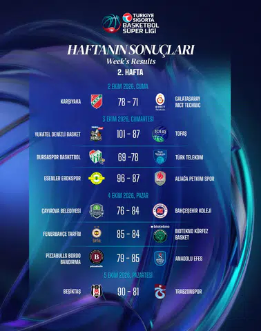Fenerbahçe Tarfin Petkimspor Maçı Yayın Akışı