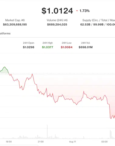 Kripto Uzmanından XRP ve Cardano Analizi