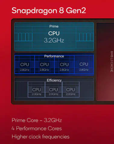 Qualcomm'un Yeni İşlemcisi Sınavda!