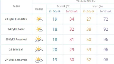 Kocaelililer Acil Önlemlerinizi Alın: Büyük Bir Fırtına Yaklaşıyor!