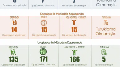 Kocaeli'de Yoğun Uyuşturucu Operasyonları: Bir Haftada 171 Kişi Yakalandı!