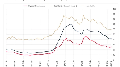 Enflasyon Beklentilerinde Ayrışma Derinleşiyor: Vatandaş Sabit, Piyasalar Yükselişte