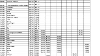 KPSS Hemşirelik Atama Puanları 2026