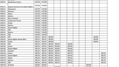 KPSS Puan Türleri ve Atanmalara İlişkin Bilgiler