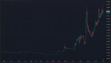 Starknet (STRK) Fiyatı Zirve Yaptı