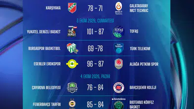 Fenerbahçe Tarfin Petkimspor Maçı Yayın Akışı