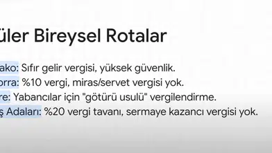 Kira Sonrası Gelir Analizi