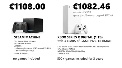PlayStation 6'nın Üretim Maliyeti Endişe Verici