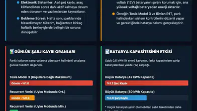 Elektrikli araçlar neden şarj kaybediyor?