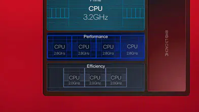 Qualcomm'un Yeni İşlemcisi Sınavda!