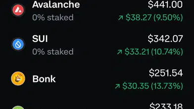 Yakın Gelecekte Bitcoin ve Kripto Para Piyasası
