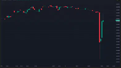 Binance'te İşlem Kapatma Duyurusu: VELO Dalgalandı!