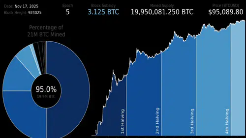 Bitcoin’in Ezberi Bozuluyor mu? Dört Yıllık Döngü Tartışması Yeniden Alevlendi